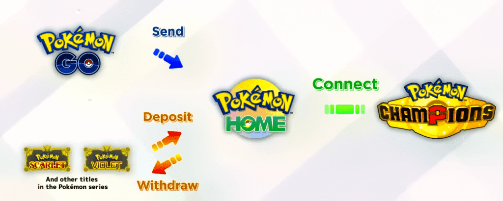 Pokémon Champions تكشف أنماط قتال جديدة لعشاق المواجهات الشبكية 2 pokemon champions