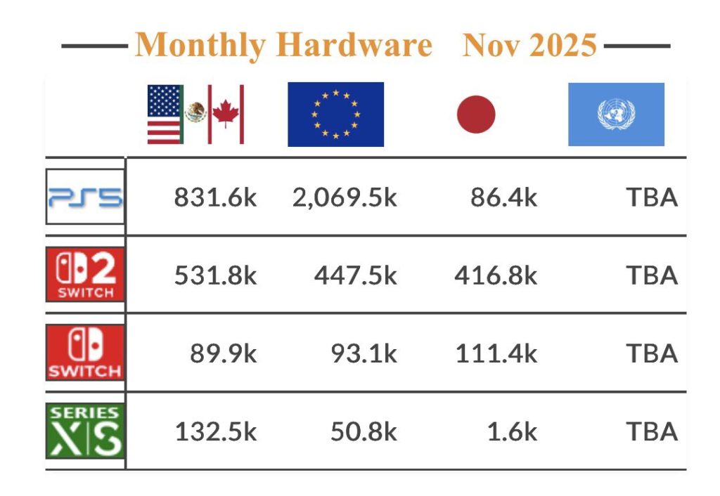 Hardware Consoles Sales Pixelarab