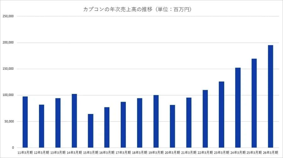Capcom Finance Pixelarab