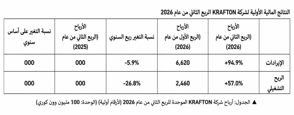 KRAFTON_CI Table
