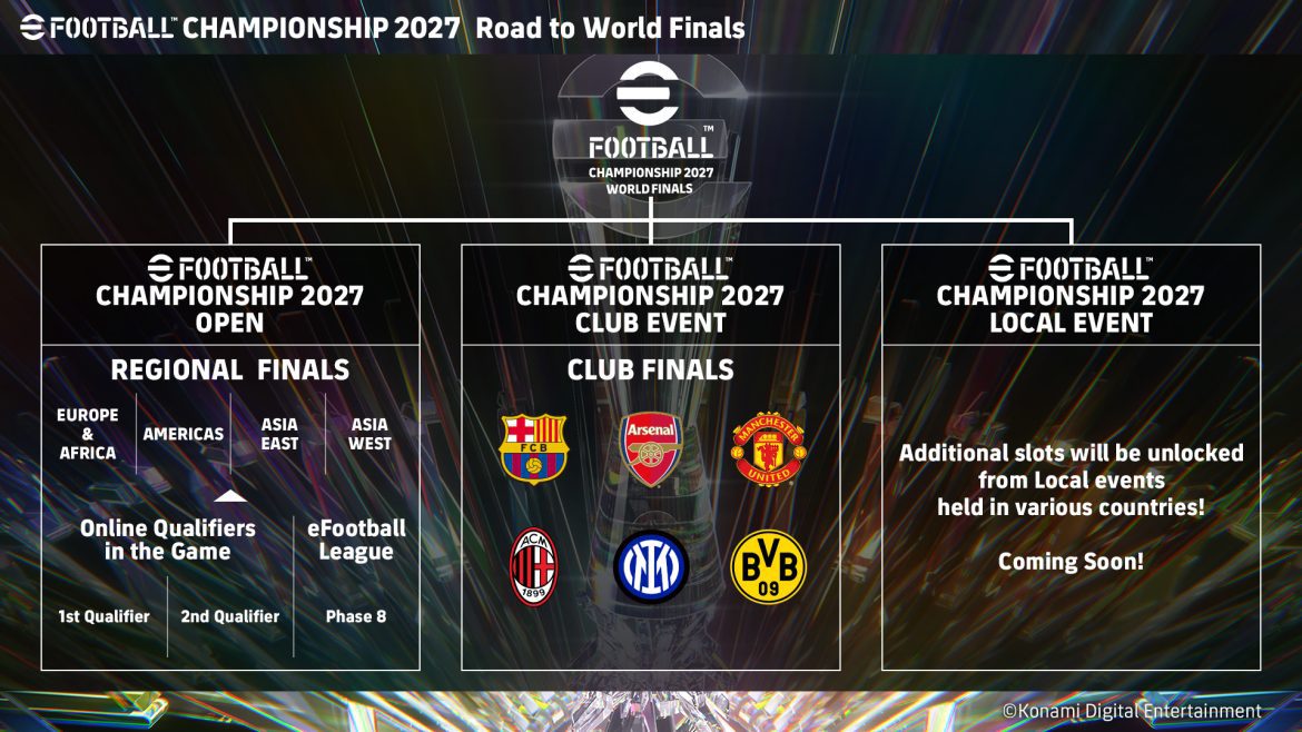 eFootball_championship2027_tournament_structure 1 eFootball championship2027 tournament structure 1