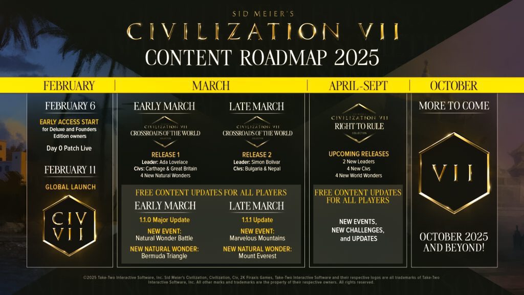 Civilization 7 Roadmap 1024x576 1
